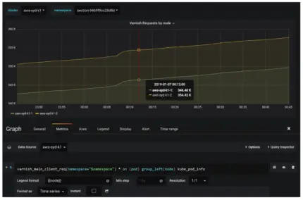 Promql Grafana