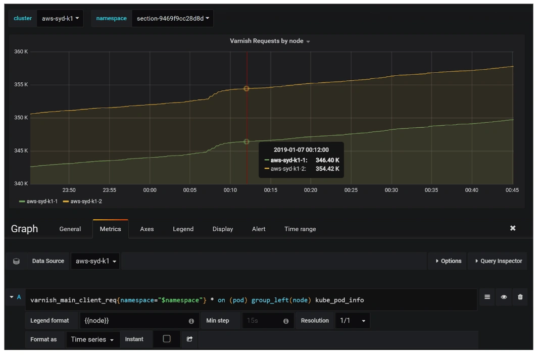 Promql Grafana